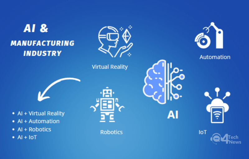 Ứng dụng AI và các tác động đến ngành Công nghiệp Chế tạo - 4TechNews
