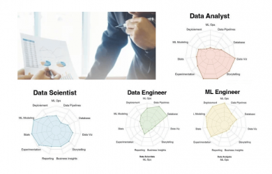 Phân biệt các chức danh Data Analyst, Scientist, Engineer, ML Engineer - 4TechNews